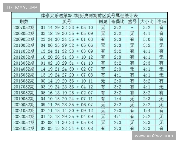 大乐透中奖号码预测技巧与选号方法全解析